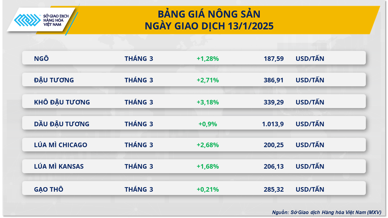 thi-truong-nong-san-14.1.png