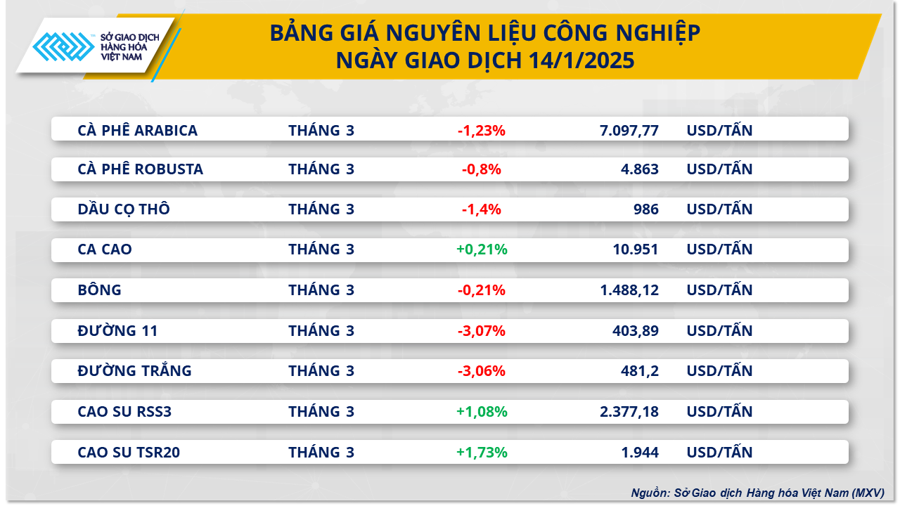 gia-ca-phe-ngay-15.1.png