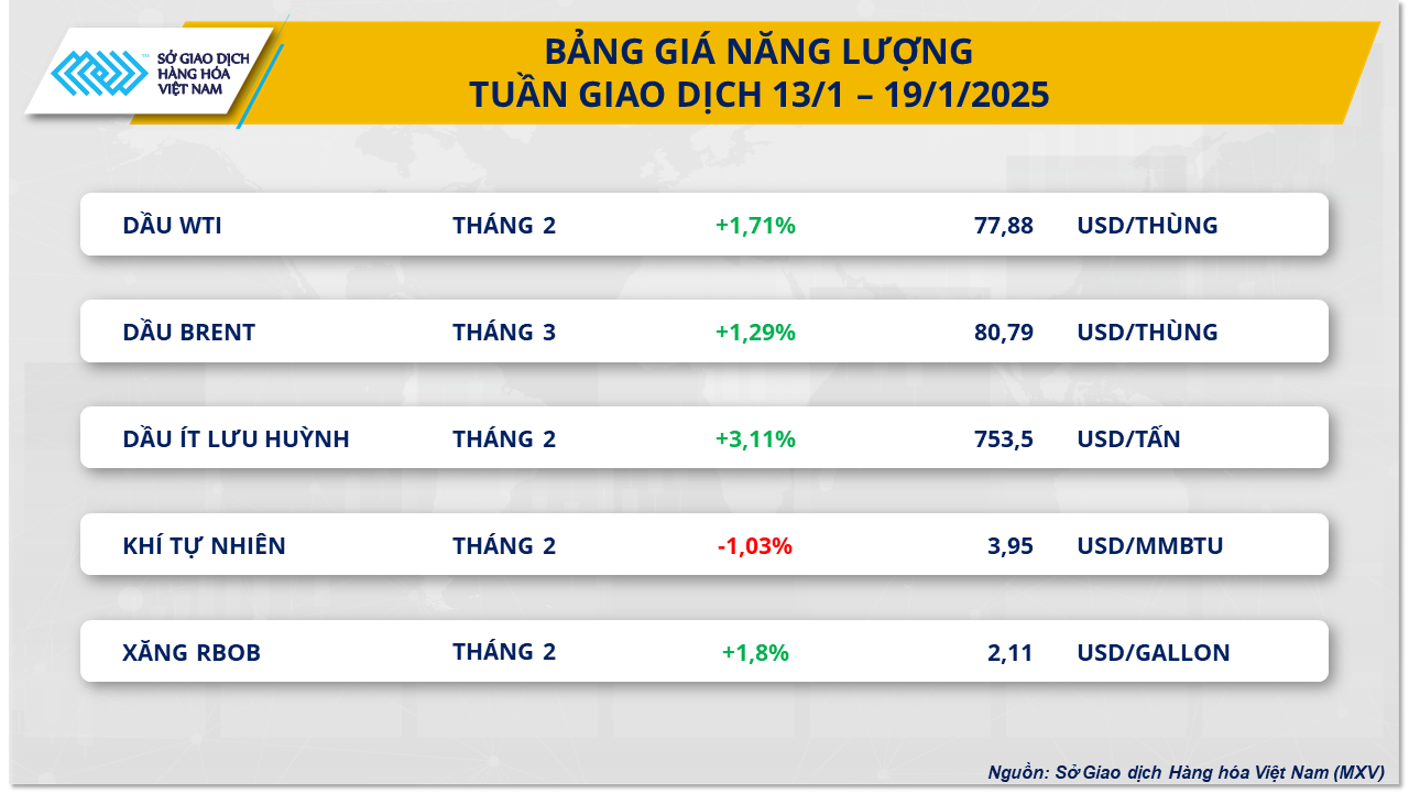 bang-gia-nang-luong-tuan-giao-dich-13_1-19_1_2025.png