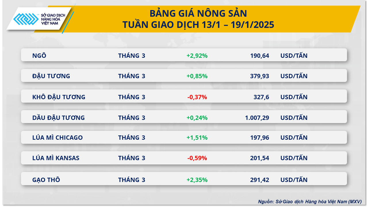 bang-gia-nong-san-tuan-giao-dich-13_1-19_1_2025.png