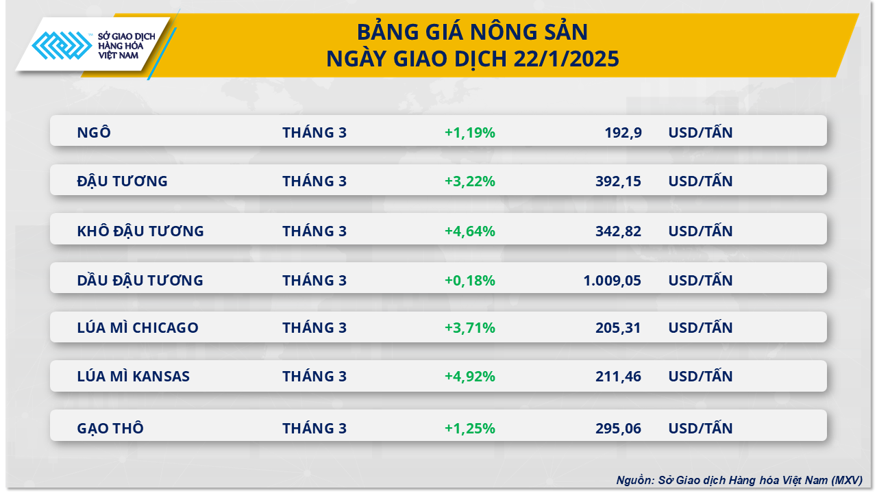 nong-san-220125.png