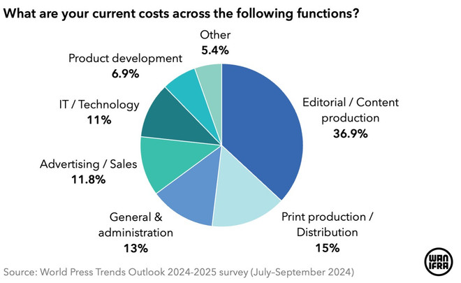 wpt-2024-costs-4.png