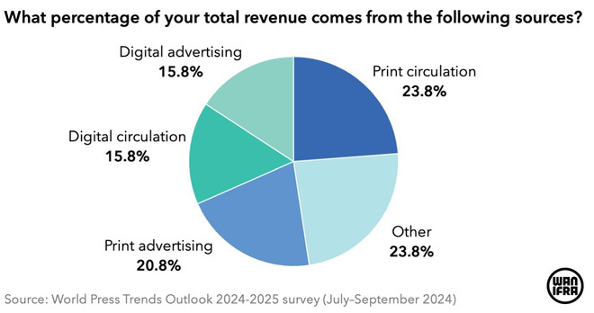 wpt-2024-revenues-4.png