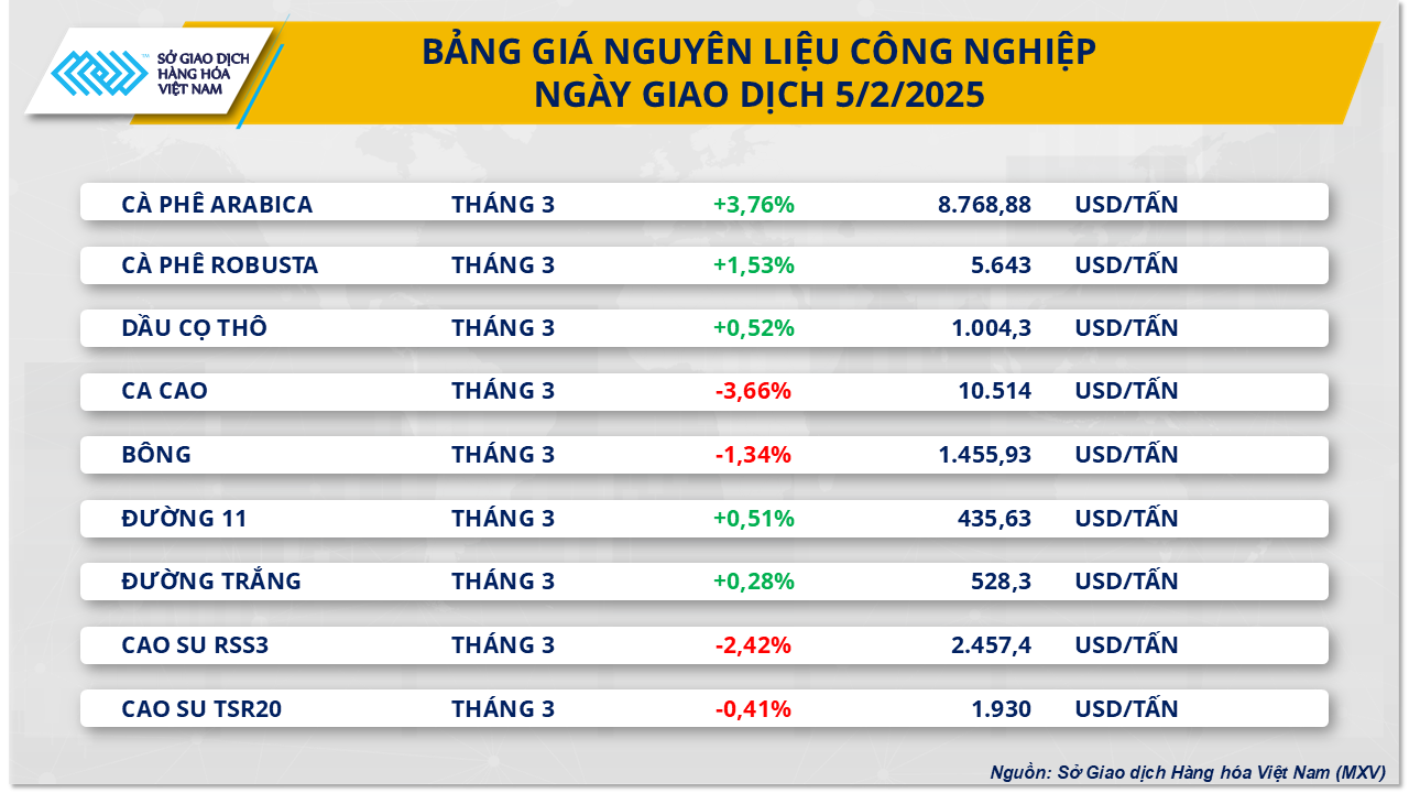 nguyen-lieu-cong-nghiep-5.2.png