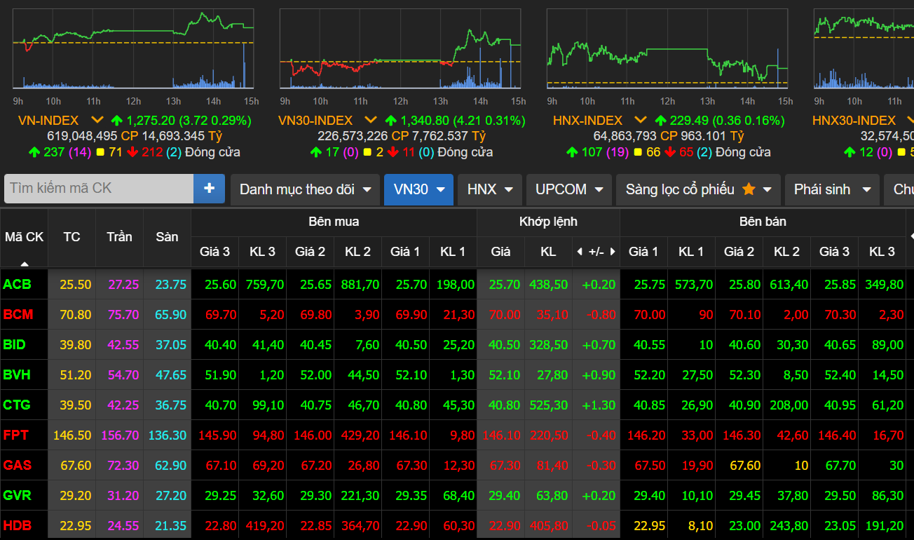 vn-index-9-2.png