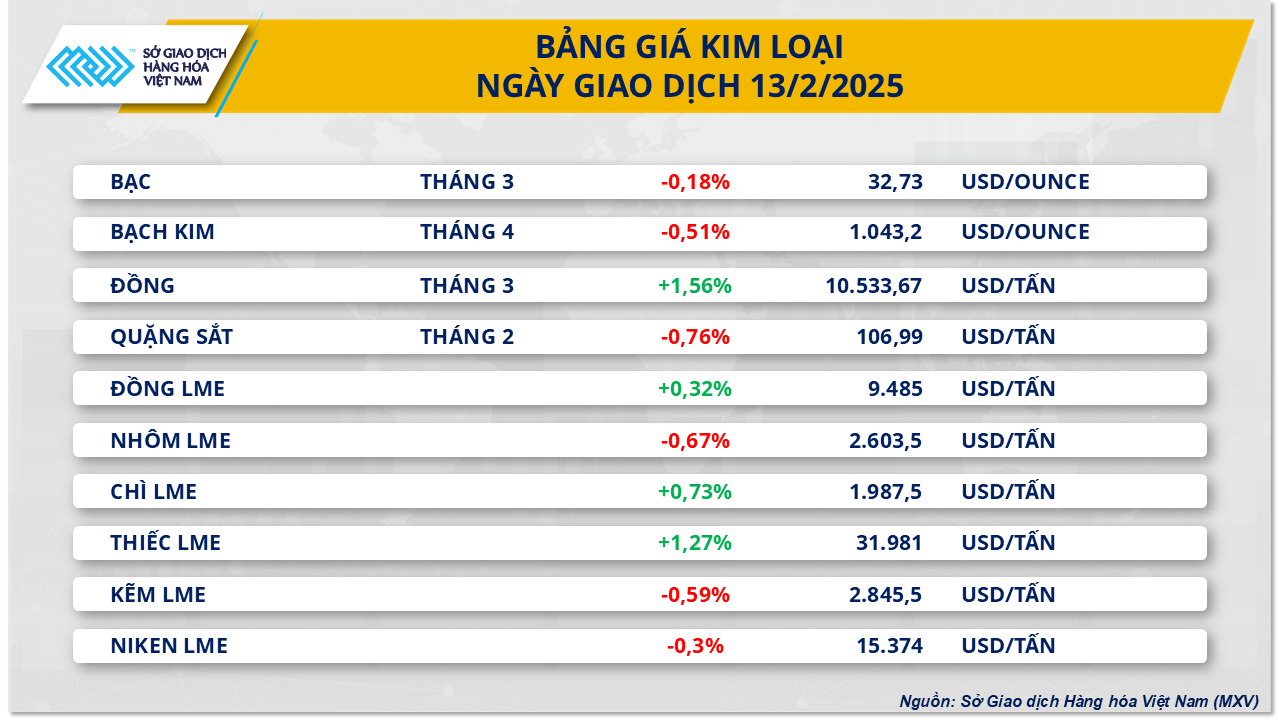 thi-truong-hang-hoa-kim-loai-14.2.png