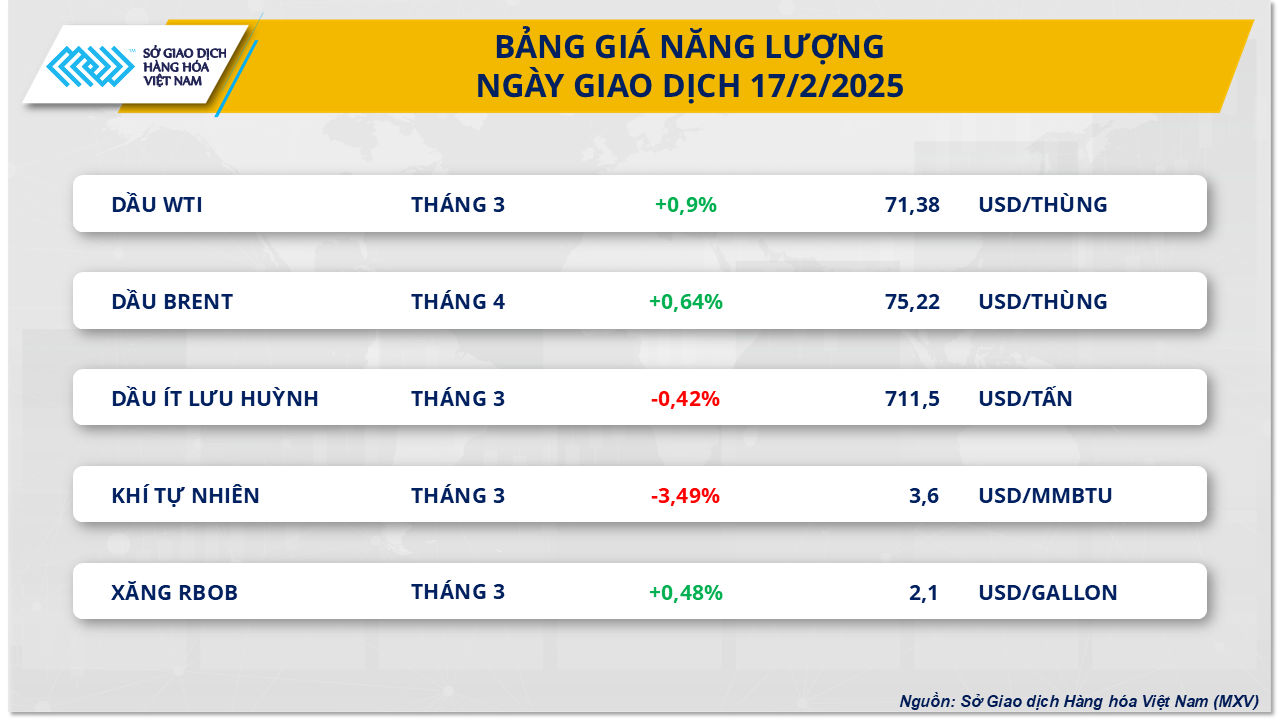 gia-nang-luong-ngay-18.2.25.png