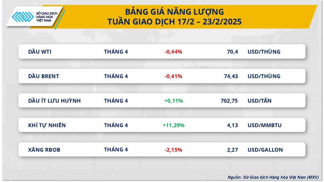 thi-truong-hang-hoa-24.2-gia-dau.png