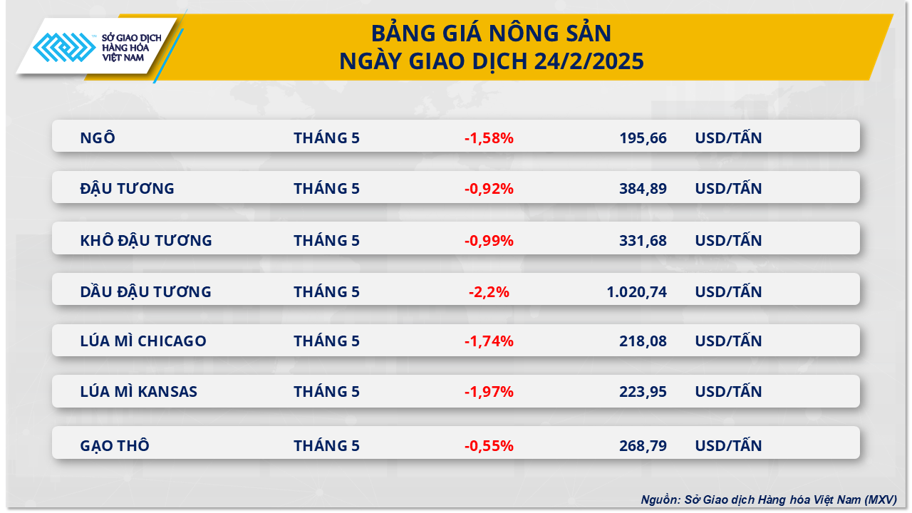 thi-truong-hang-hoa-gia-nong-san-25.2.png