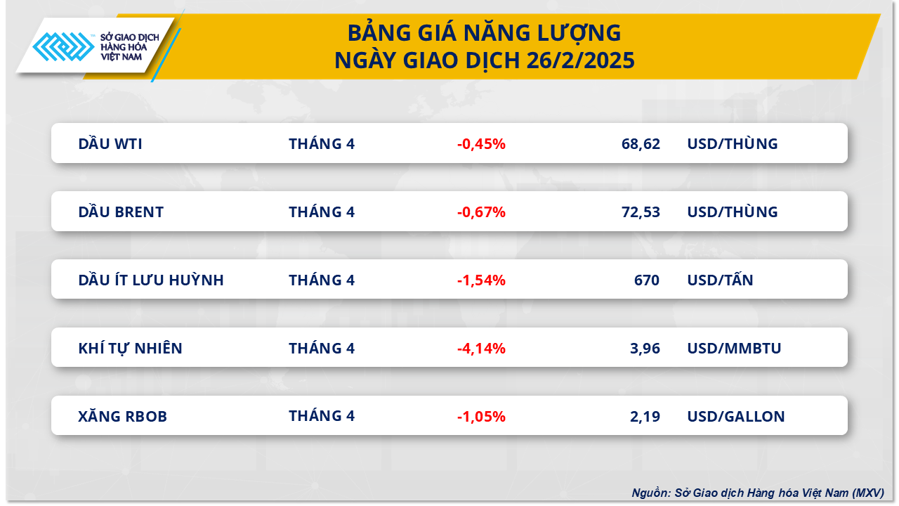 thi-truong-hang-hoa-gia-dau-27.2.png