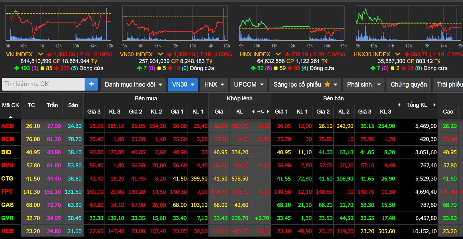 vn-index-2-3.png