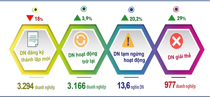 dang-ky-doanh-nghiep-thang-2-2025-hanoi.png