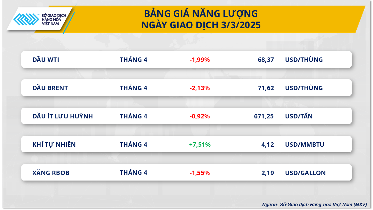 thi-truong-hang-hoa-gia-dau-4.3.png