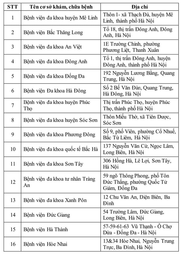 Danh sách cơ sở khám, chữa bệnh đủ điều kiện cấp giấy khám sức khỏe lái xe liên thông tại Hà Nội- Ảnh 1.