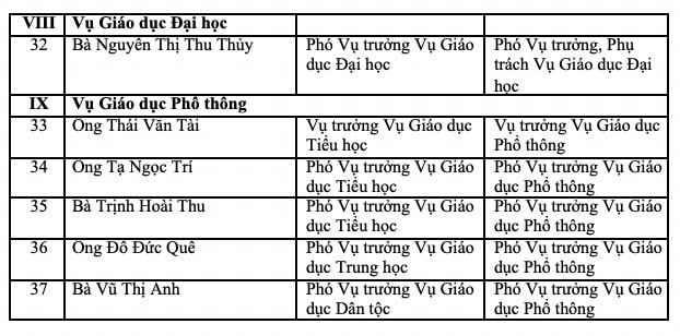 Thông tin về bổ nhiệm nhân sự Bộ Giáo dục và Đào tạo sau khi tinh gọn, sắp xếp bộ máy. Ảnh: Bộ GDĐT