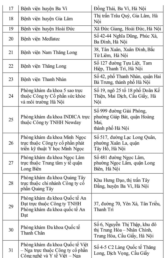 Danh sách cơ sở khám, chữa bệnh đủ điều kiện cấp giấy khám sức khỏe lái xe liên thông tại Hà Nội- Ảnh 2.