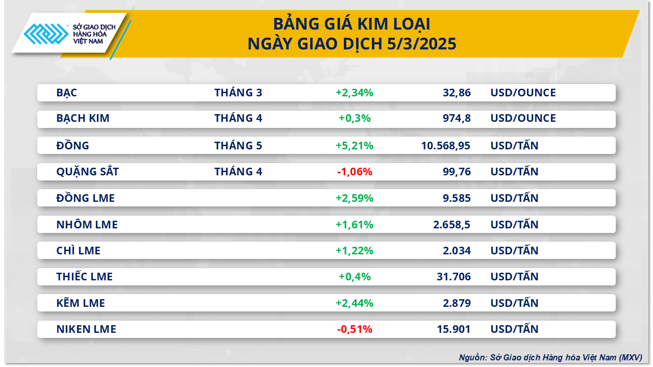 thi-truong-hang-hoa-nhom-kim-loai-6.3.png