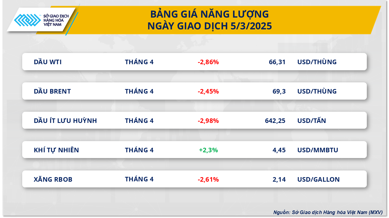 thi-truong-hang-hoa-nhom-nang-luong-6.3.png