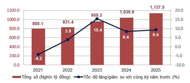 tong-muc-ban-le-2-thang-tang-8-7-.png