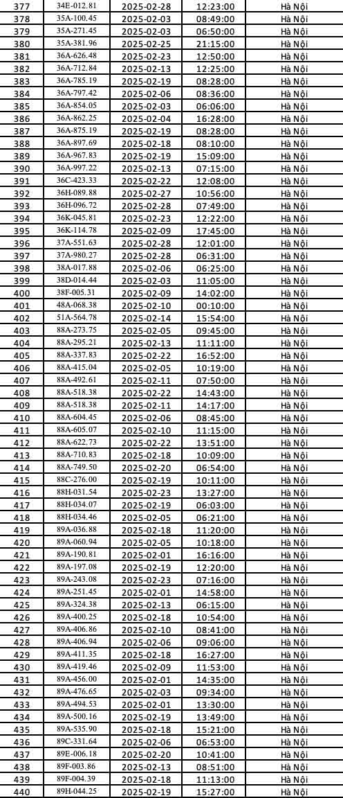 Danh sách 440 ôtô dính phạt nguội trong tháng 2 ở Hà Nội. Ảnh: Công an TP Hà Nội