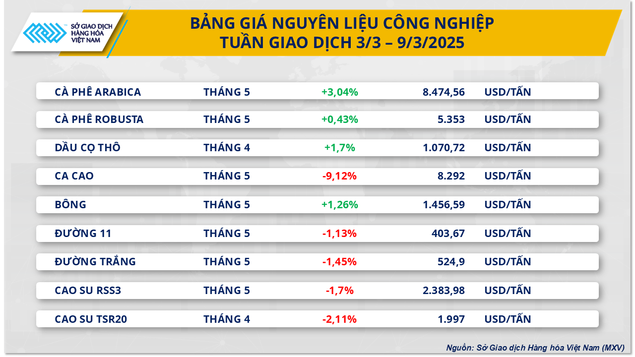 thi-truong-hang-hoa-gia-nguyen-lieu-cong-nghiep-10.3.png