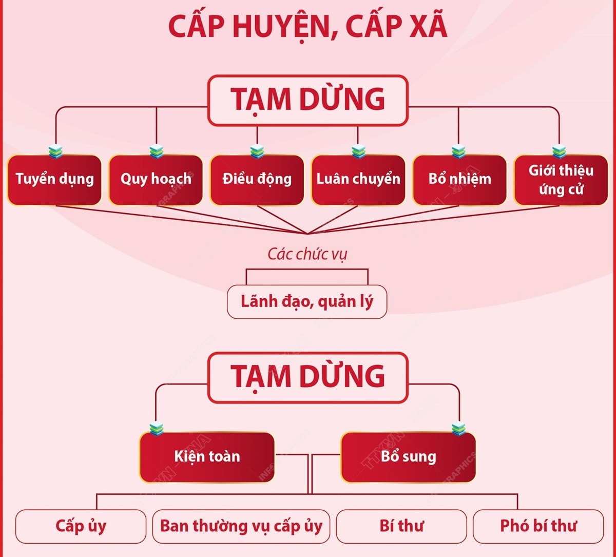 vna-potal-ket-luan-so-128-kltw-ve-cong-tac-can-bo-tai-cap-huyen-cap-xa-7909262.jpg