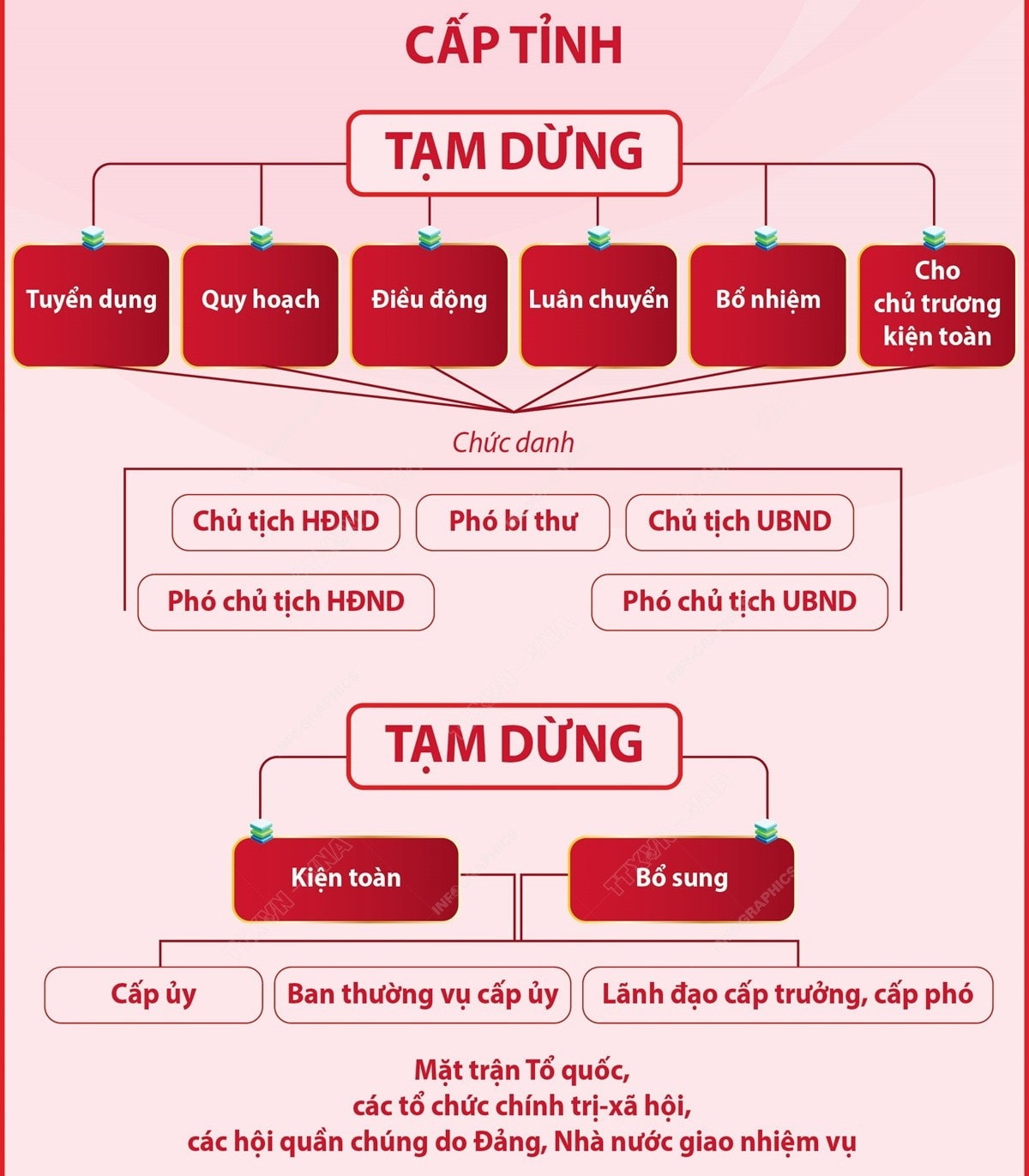 vna-potal-ket-luan-so-128-kltw-ve-cong-tac-can-bo-tai-cap-tinh-7909263.jpg