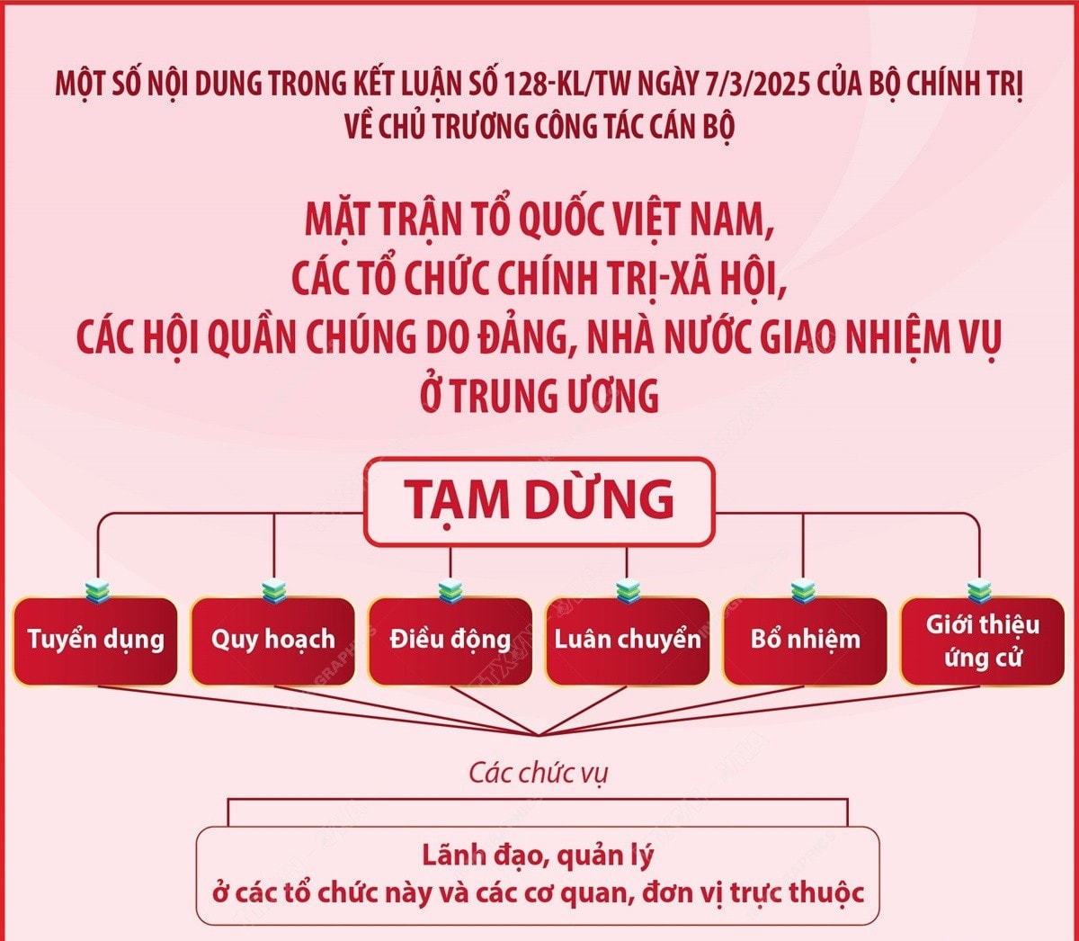 vna-potal-ket-luan-so-128-kltw-ve-cong-tac-can-bo-tai-mttq-viet-nam-cac-to-chuc-chinh-tri-xa-hoi-cac-hoi-quan-chung-o-trung-uong-7909265-1.jpg