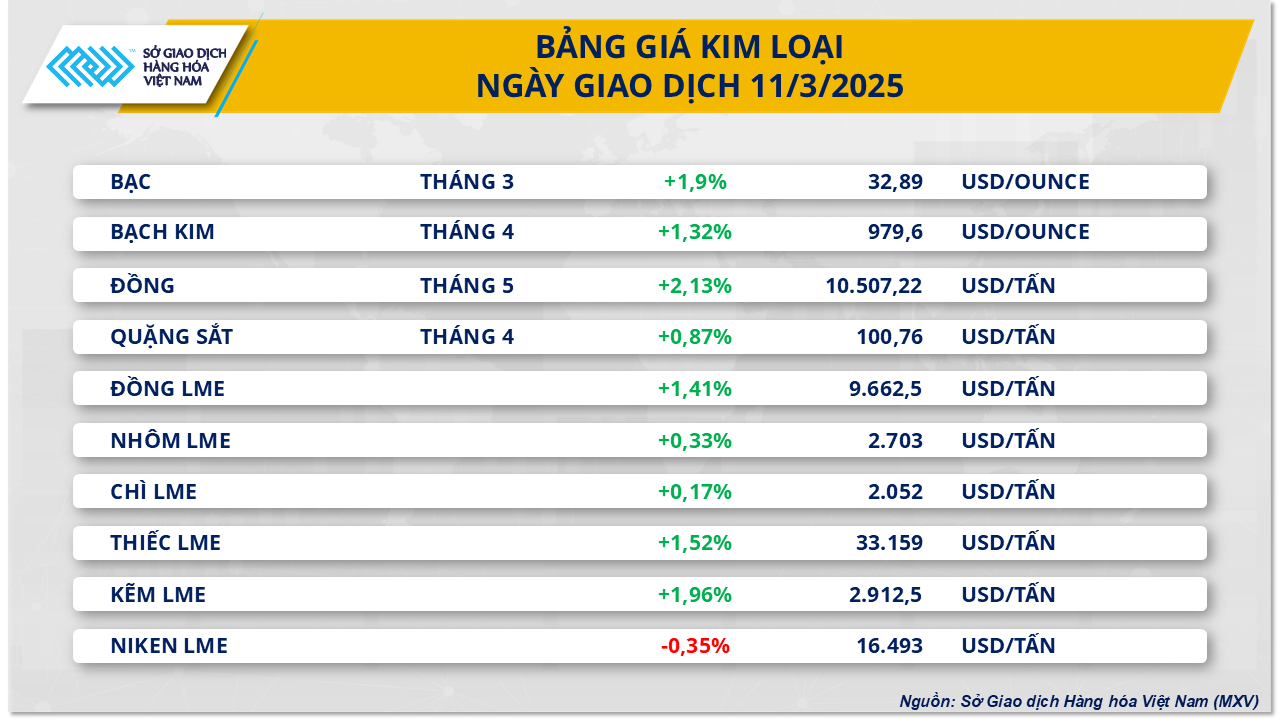 thi-truong-hang-hoa-gia-kim-loai-12.3.png