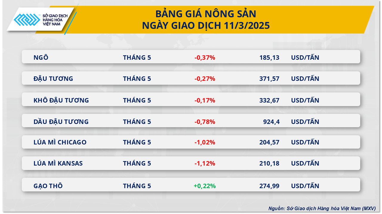 thi-truong-hang-hoa-gia-nong-san-12.3.png