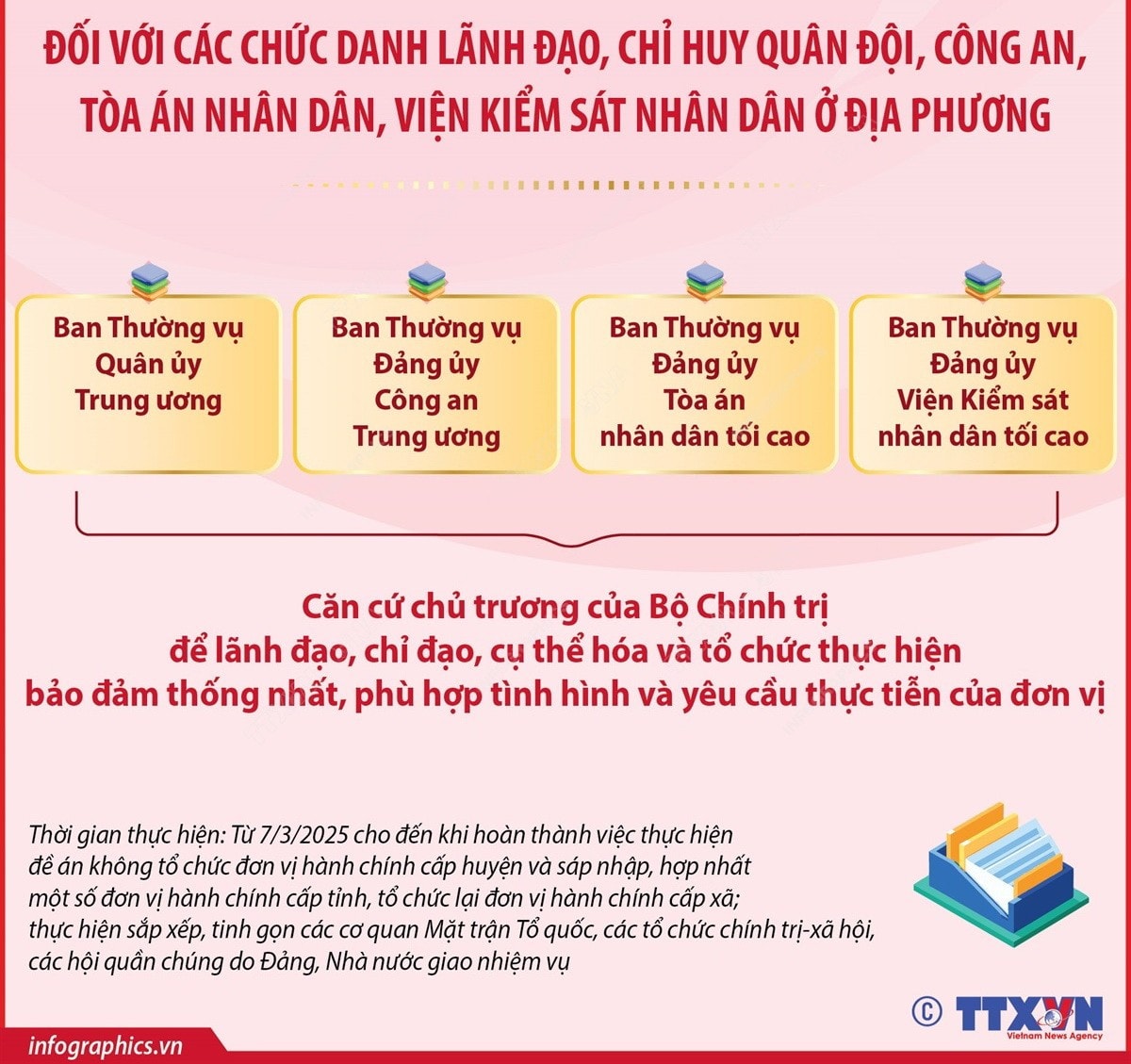 vna-potal-ket-luan-so-128-kltw-doi-voi-cac-chuc-danh-lanh-dao-chi-huy-quan-doi-cong-an-toa-an-nhan-dan-vien-kiem-sat-nhan-dan-o-dia-phuong-181253439-7909260-1.jpg