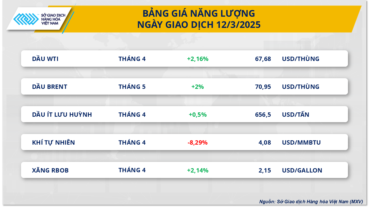 thi-truong-hang-hoa-gia-dau-13.3.png