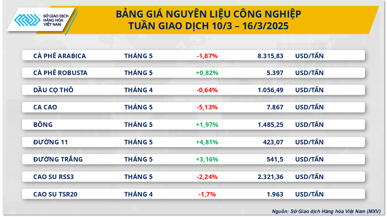 thi-truong-hang-hoa-gia-ca-phe-17.3.png