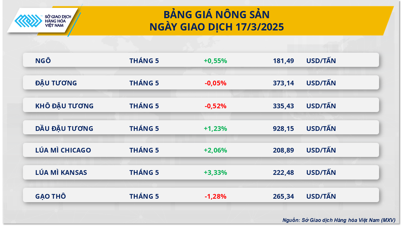 thi-truong-hang-hoa-gia-dau-tuong-18.3.png