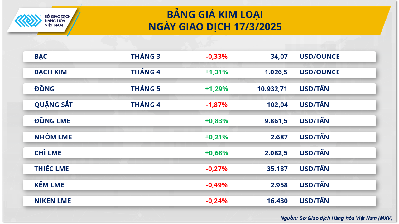 thi-truong-hang-hoa-gia-kim-loai-18.3.png