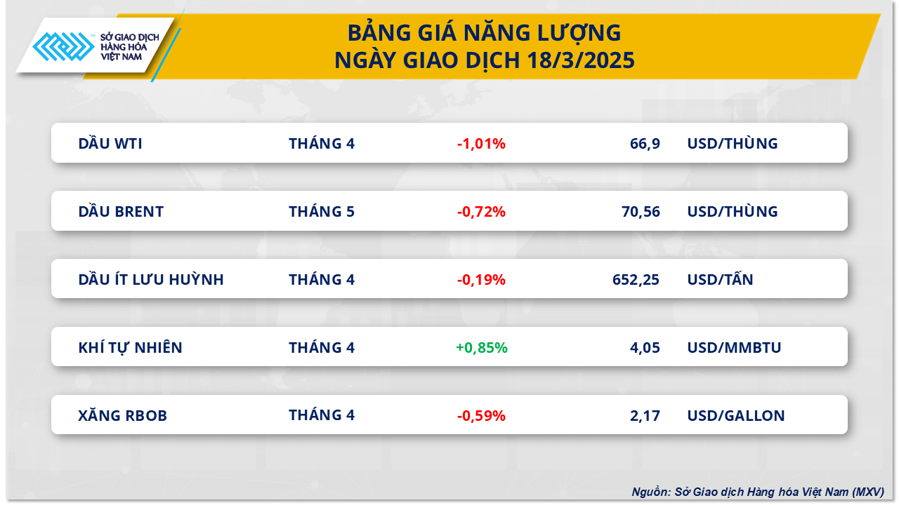 thi-truong-hang-hoa-gia-dau-19.3.png