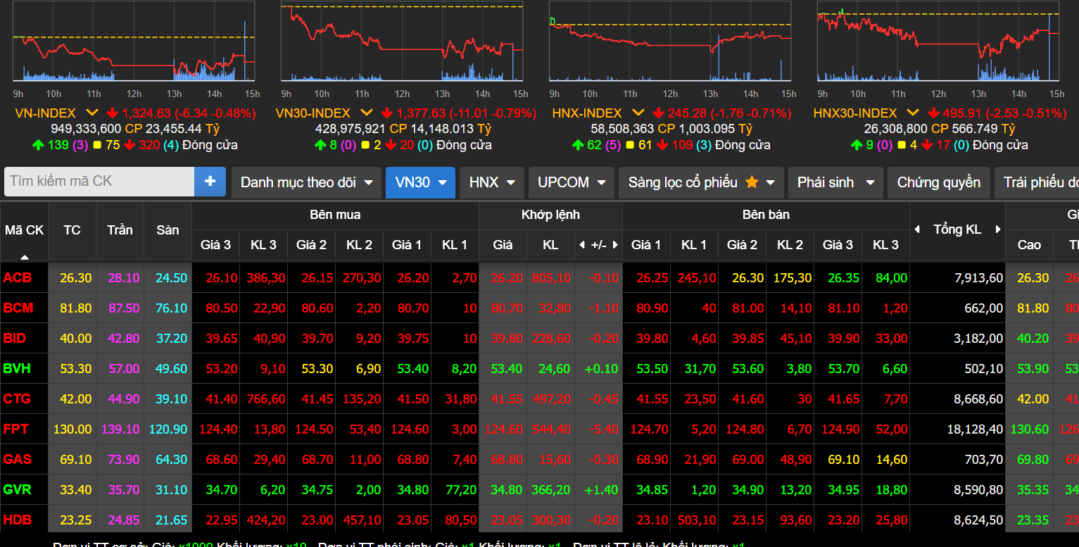 vn-index-19-3.png