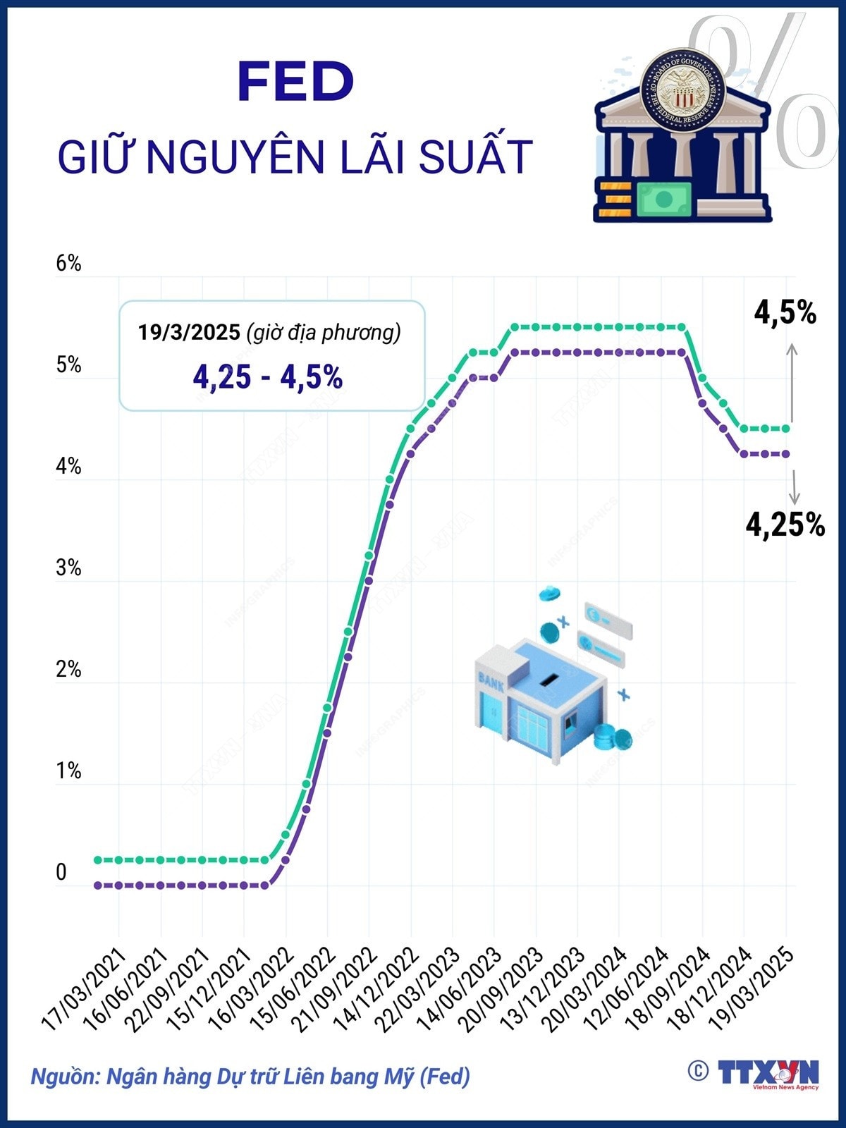 vna-potal-fed-giu-nguyen-lai-suat.jpg