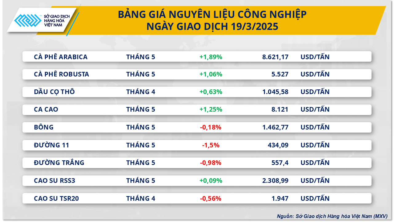 thi-truong-hang-hoa-gia-ca-phe-20.3.png