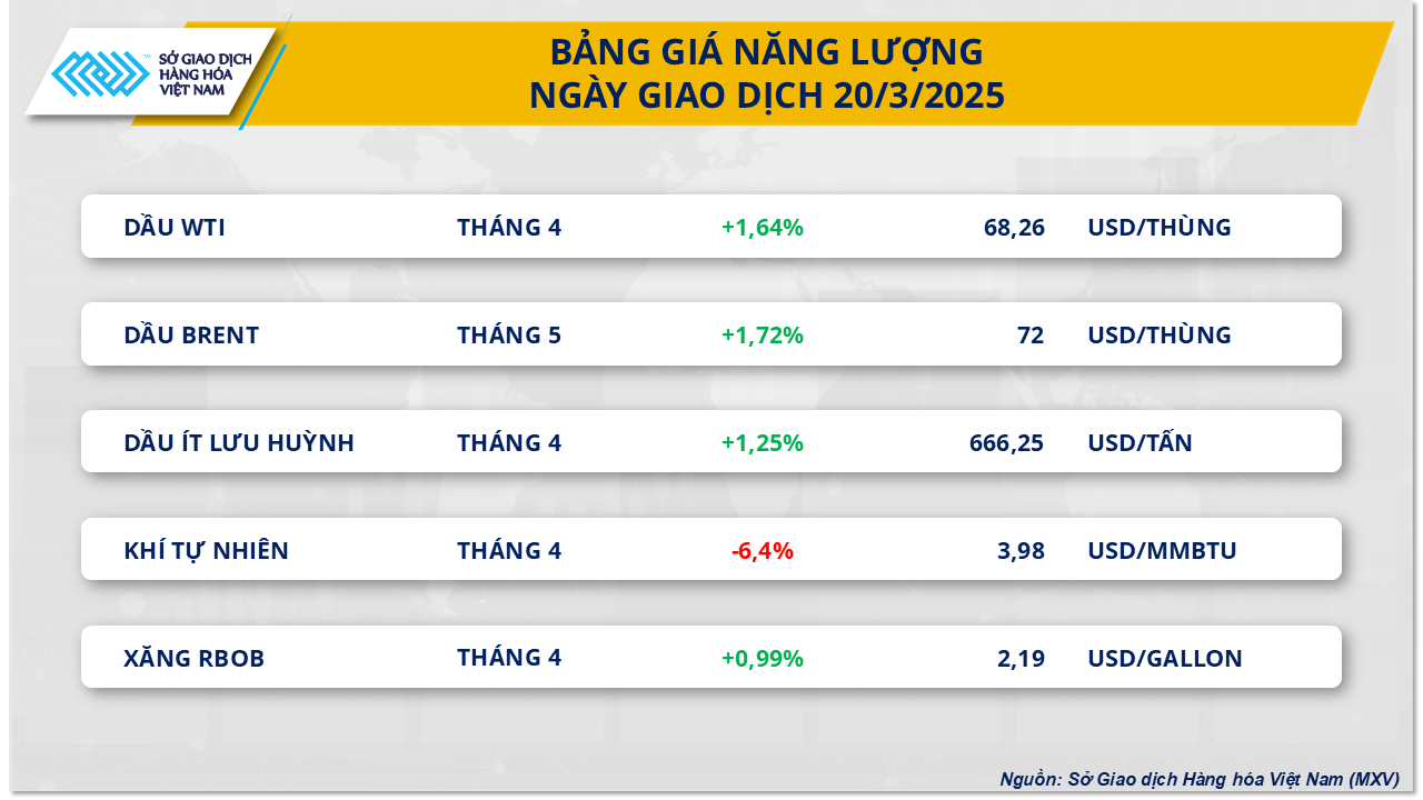 thi-truong-hang-hoa-gia-dau-21.3.png