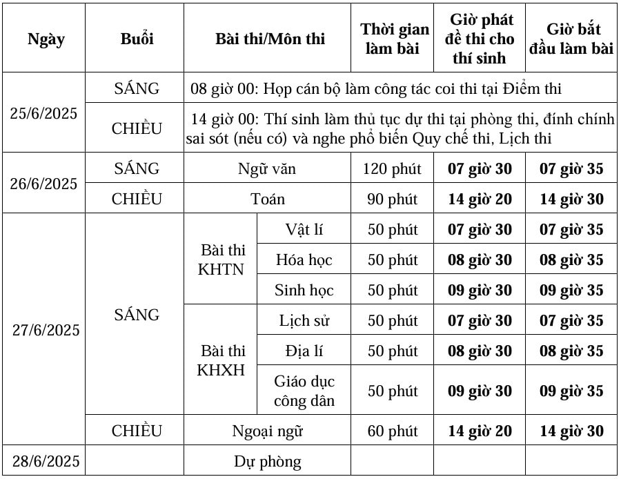 Thí sinh dự thi theo đề thi của Chương trình Giáo dục phổ thông 2006