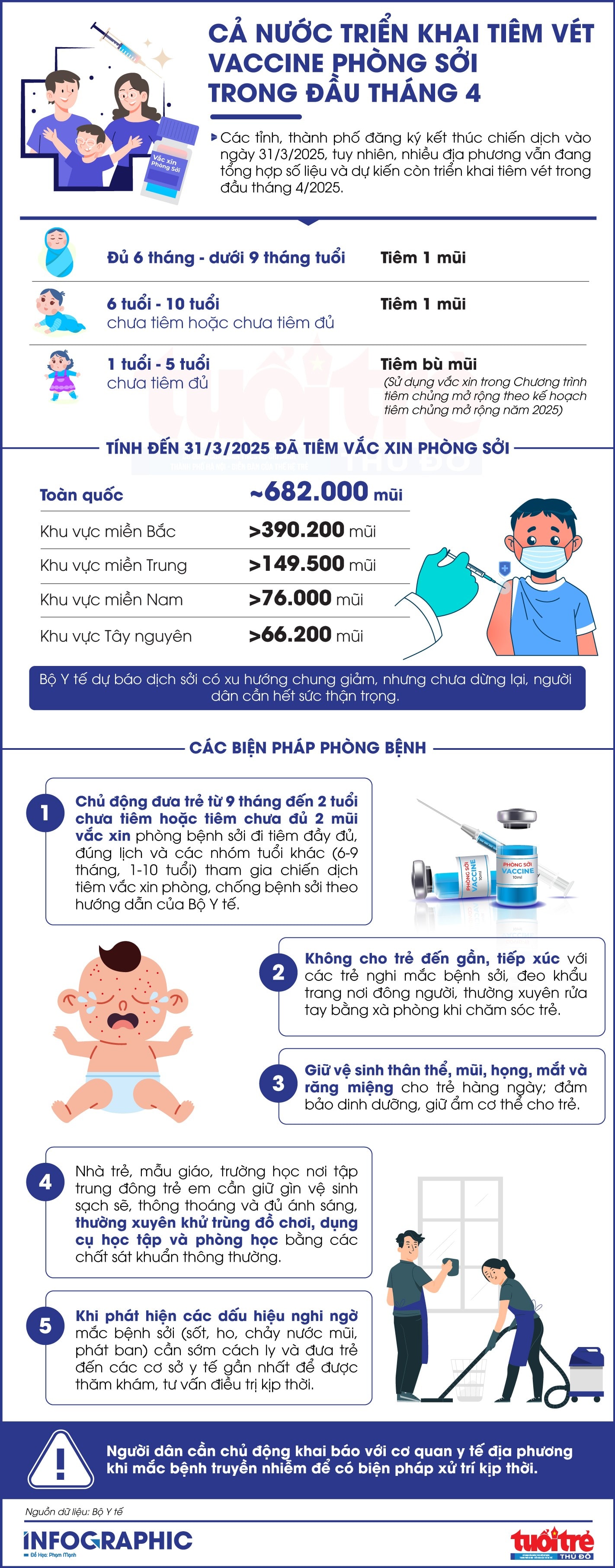 Cả nước triển khai tiêm vét vắc xin phòng sởi trong đầu tháng 4