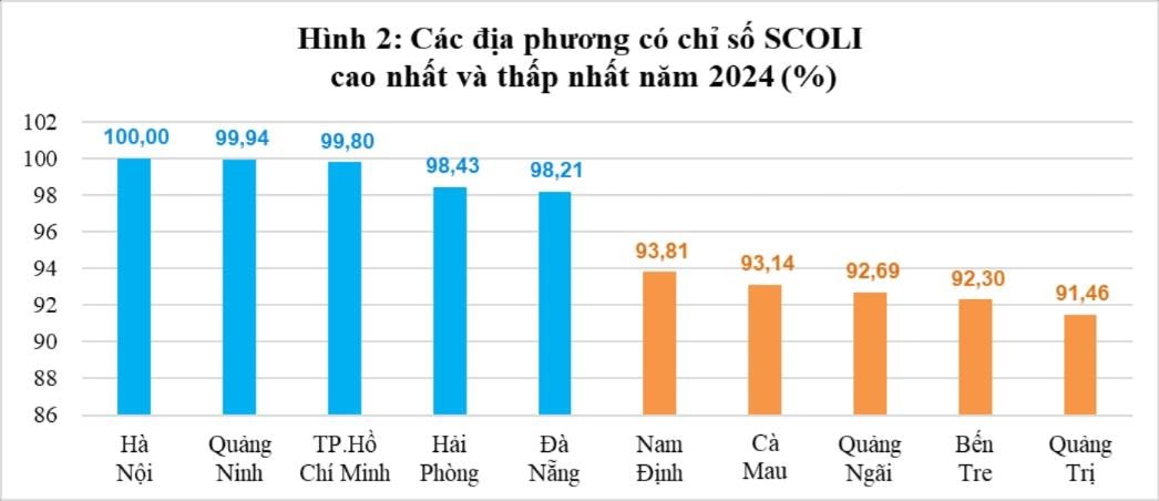 Hà Nội có mức giá đắt đỏ nhất cả nước