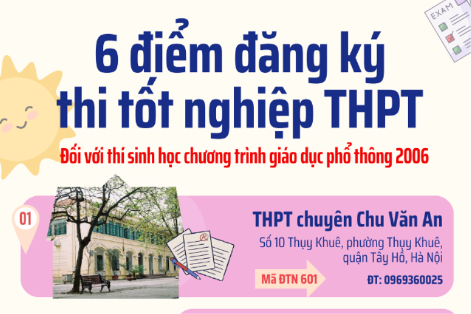 6 địa điểm cho thí sinh Hà Nội học chương trình cũ đăng ký thi tốt nghiệp THPT