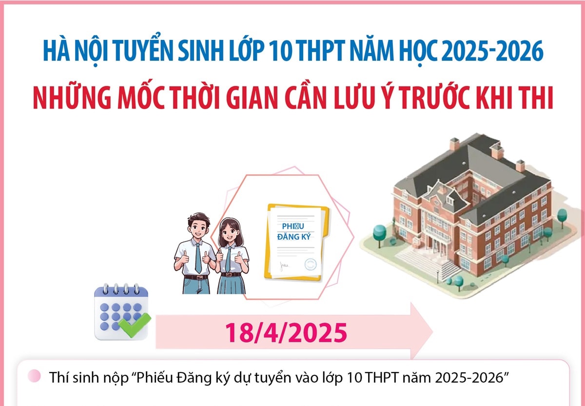 Ngày 18-4, thí sinh nộp phiếu đăng ký dự tuyển vào lớp 10 THPT tại Hà Nội