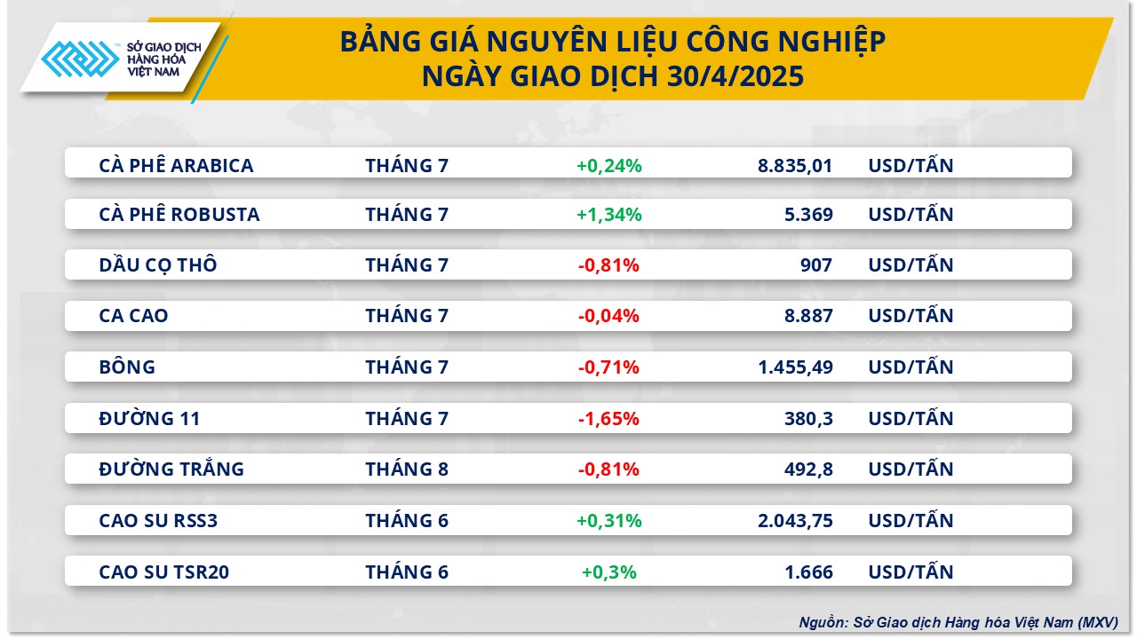 상품-시장-커피-가격-1.5.png