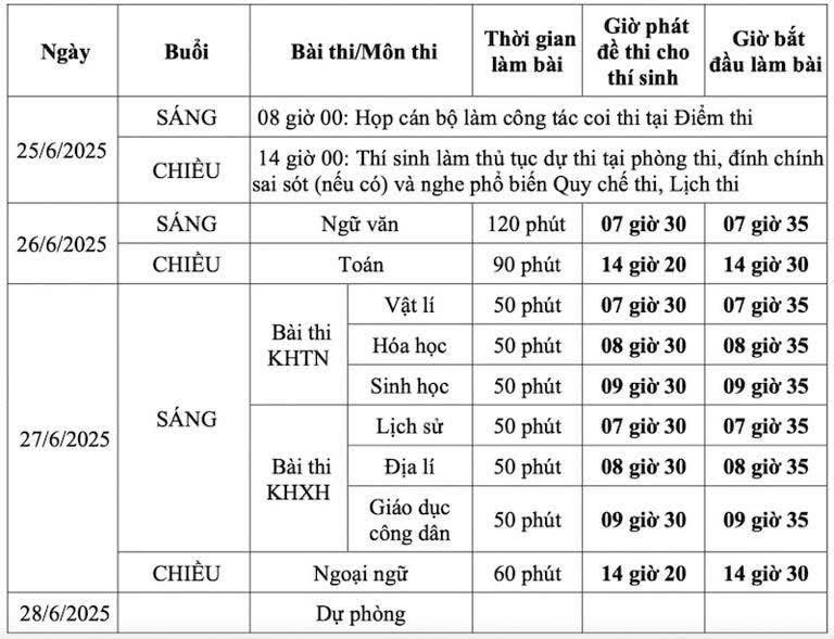 Lịch thi tốt nghiệp dành cho thí sinh học Chương trình giáo dục phổ thông 2006. 