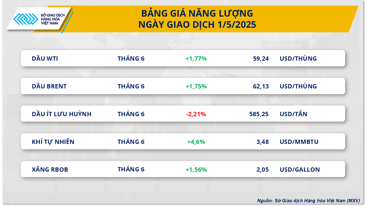thi-truong-hang-hoa-gia-dau-2.5.png