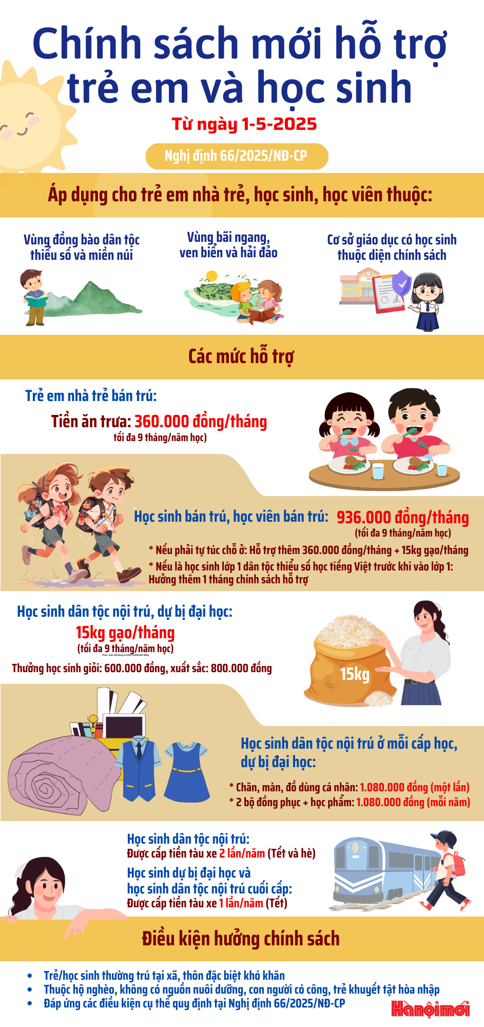 chinh-sach-moi.png