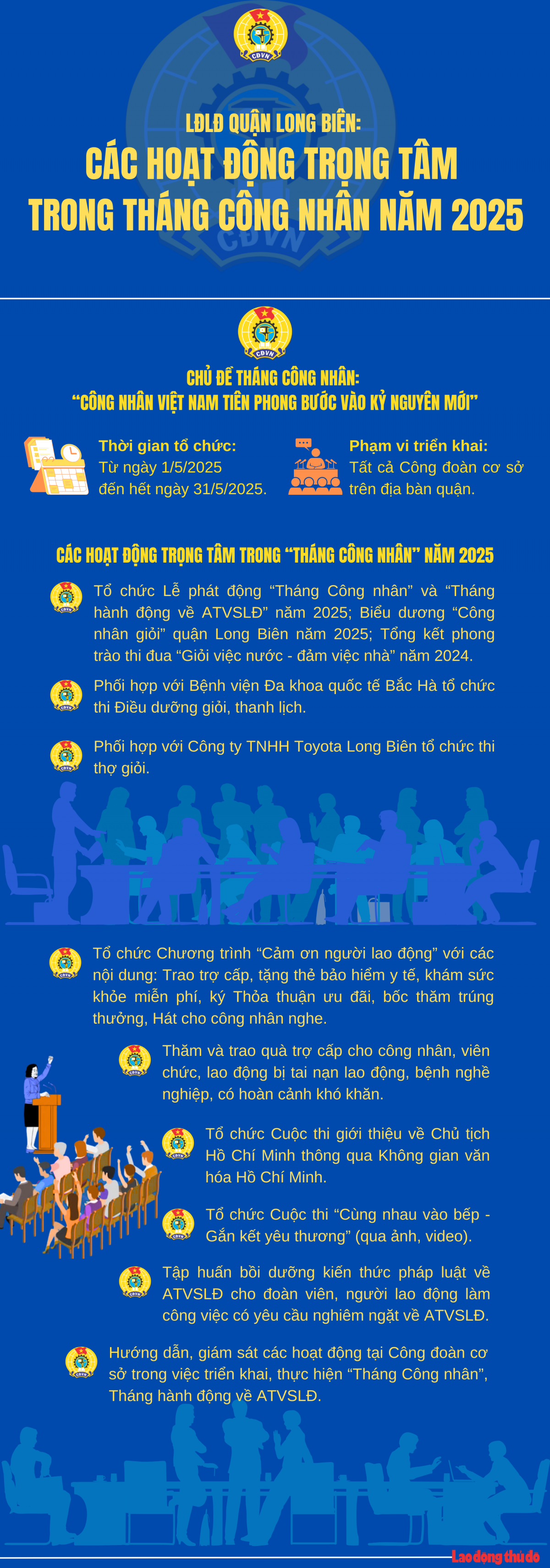 LĐLĐ quận Long Biên: Các hoạt động trọng tâm trong Tháng Công nhân năm 2025